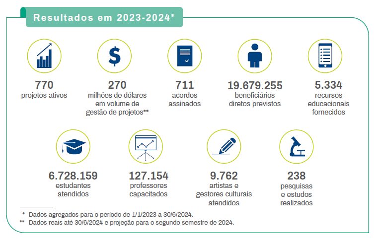 Resultados